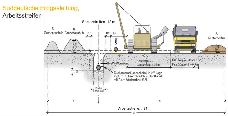 “Larissa Winter-Horn” — Statement ‑Süddeutsche Erdgas­leitung