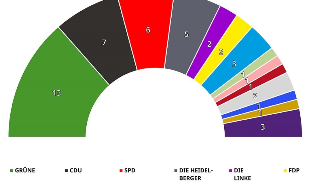 Kommu­nalwahl 2024: Amtliches Endergebnis